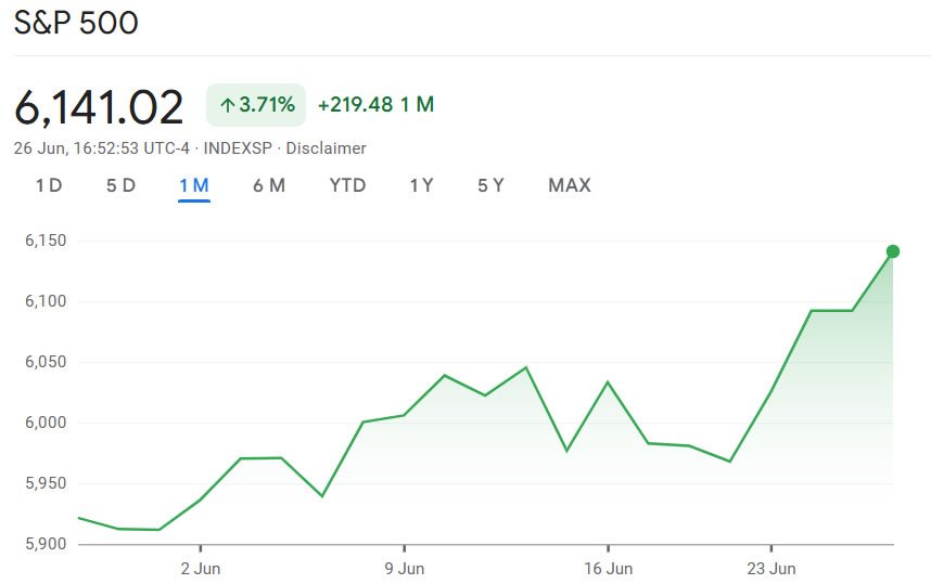 US Stock Futures Record Could Drive Bitcoin To All-Time High