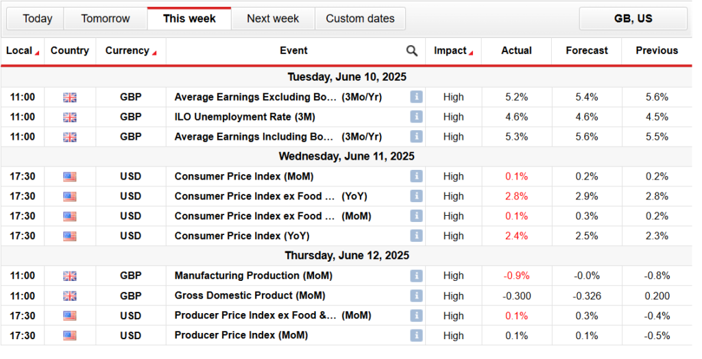GBP/USD Weekly Technical Forecast