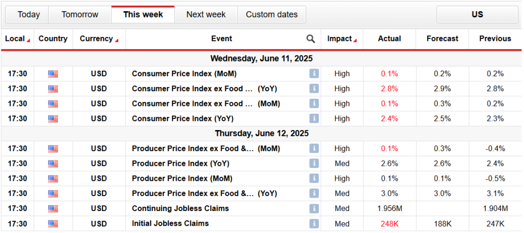 Gold Weekly Forecast: Geopolitics Could Push to New ATH