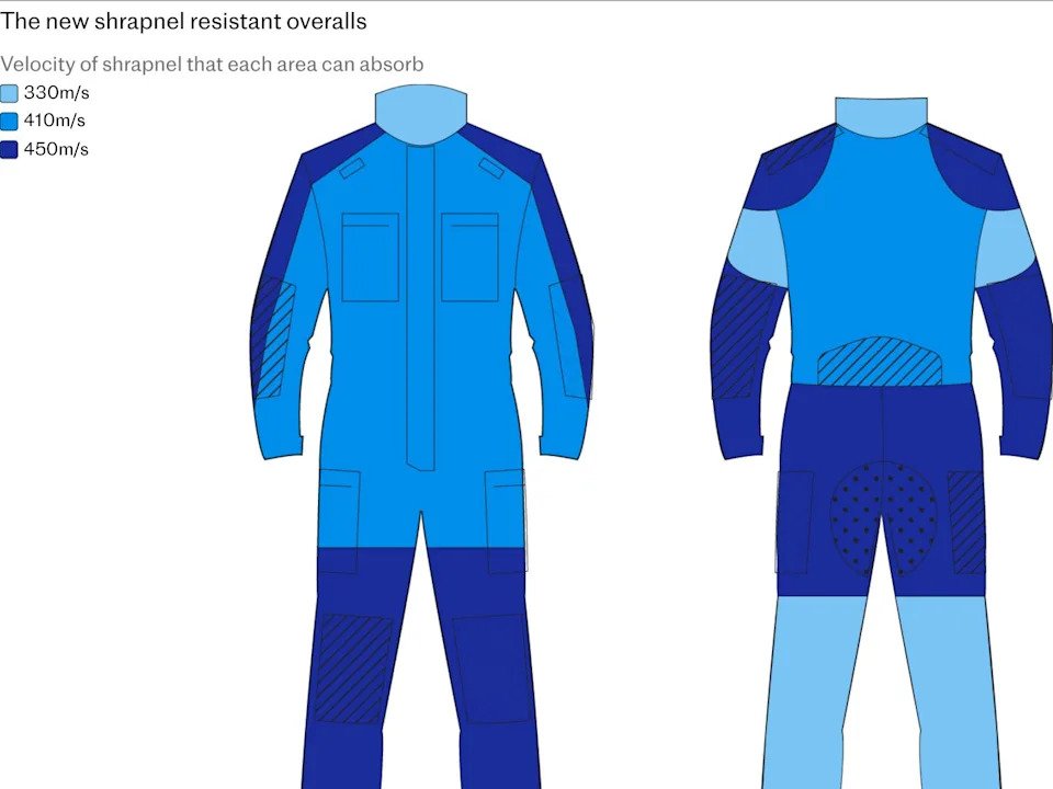 2906 overalls