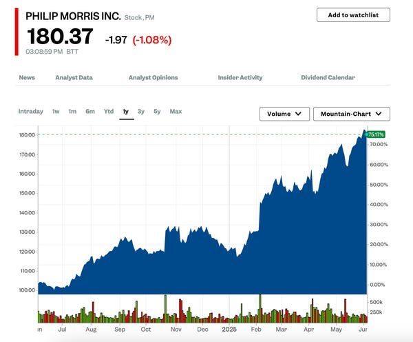 Goldman Sachs: 23 Buy-Now Stocks to Add to Your Portfolio