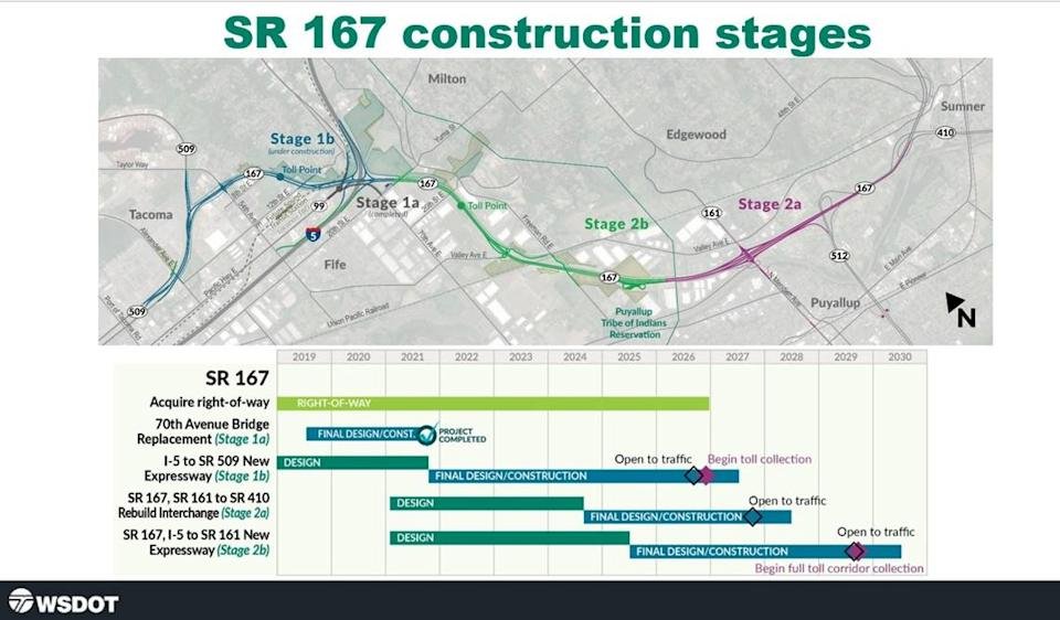 A map shows the timeline of construction improvements on State Route 167. Work on Stage 2a begins this summer.