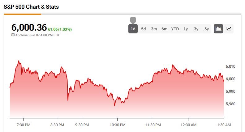 Stock Market News Review – Stock Futures Dip with Key Events Ahead