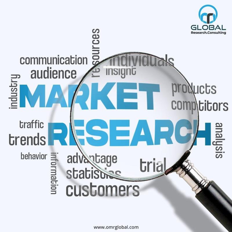 Foreign Exchange Services Market