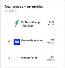 FX week in review: CMC Markets revenue decline, Cyprus CFD brokers money laundering allegations, IG adds crypto trading