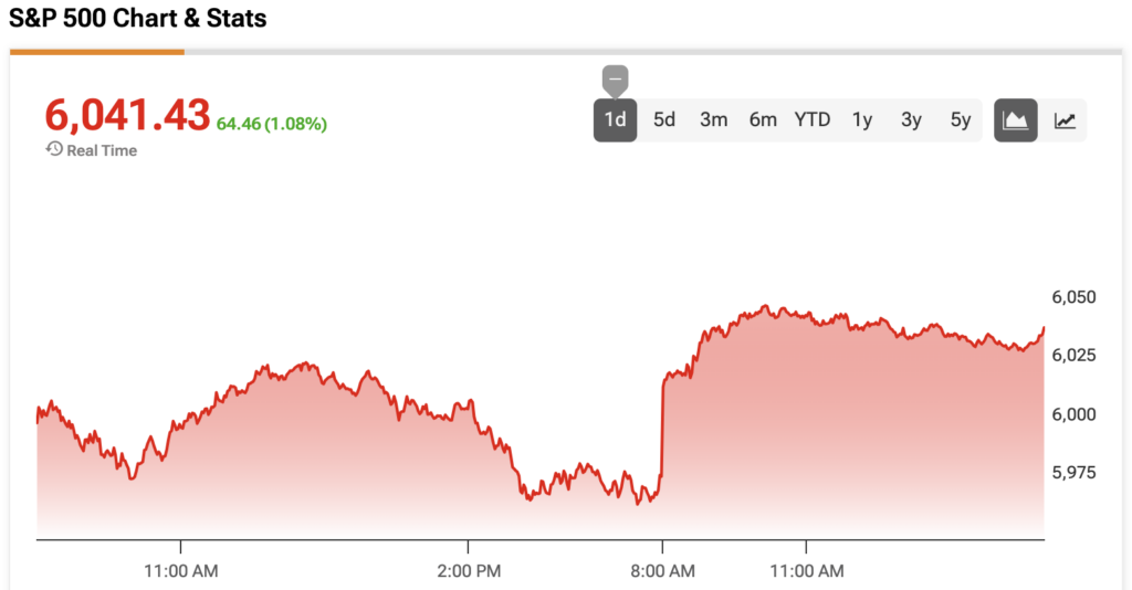 S&P 500 Index Today: SPY Nears All-time High amid Day 4 of Israel-Iran Conflict, U.S.-UK Deal Progress