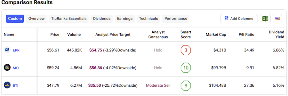 Comparison between EPR, MO and BTI stocks