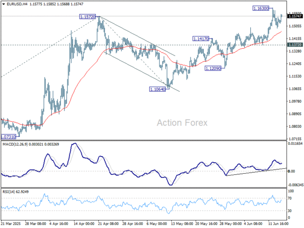EUR/USD Mid-Day Outlook - Action Forex