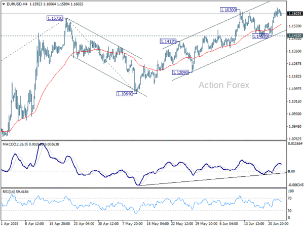 EUR/USD Mid-Day Outlook - Action Forex
