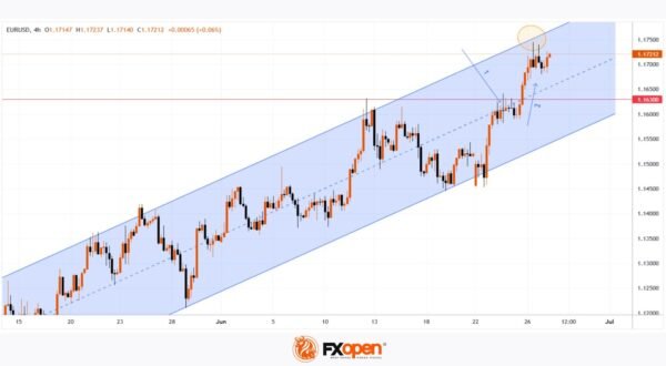 EUR/USD Pair Hits Yearly High