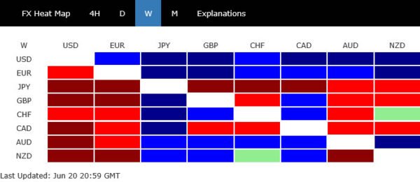 Dollar Leads, But Euro's Structural Story Gains Momentum