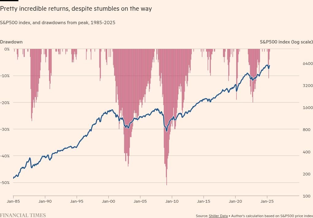 It’s normal for stocks to collapse 85 per cent
