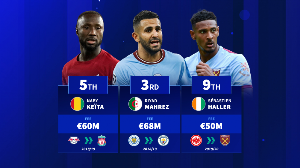 Bryan Mbeumo to join top five this summer in Man United move? - The Premier League's most expensive African signings