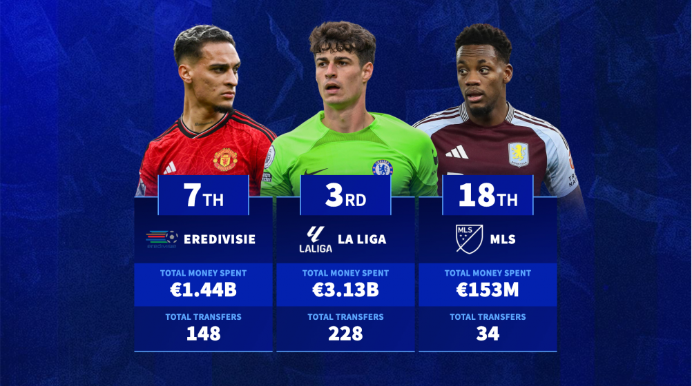 Which leagues have Premier League clubs spent the most money on players from since 1992/93?