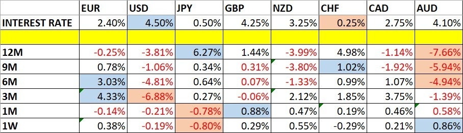 Weekly Forex Forecast - June 08th