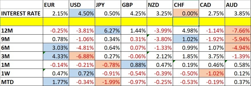 Weekly Forex Forecast - June 22th