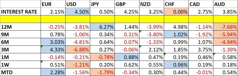 Weekly Forex Forecast - June 29th