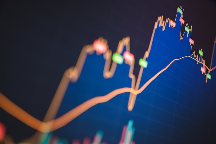 Trading stock chart trending up.
