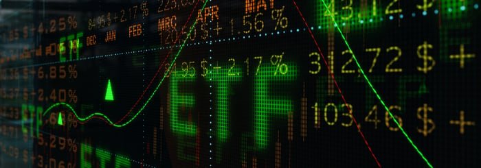 ETF on top of stock charts tickers.