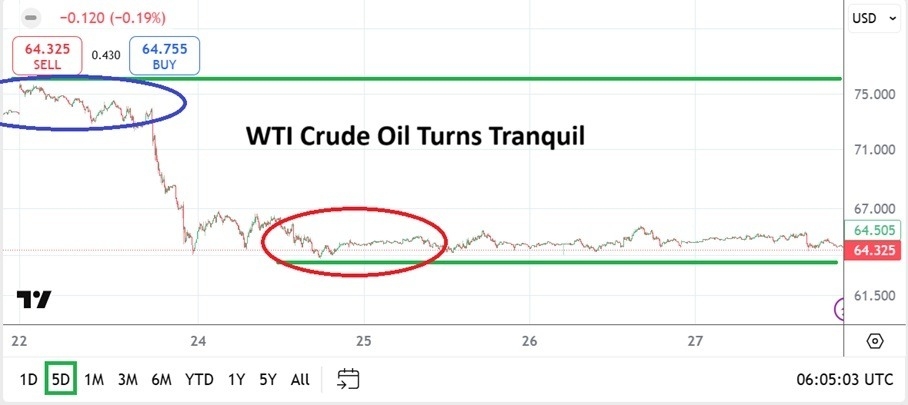 Crude Oil Weekly Forecast 29/06: Whipsaw Volatility (Chart)