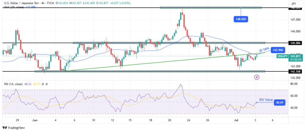 USD/JPY technical forecast
