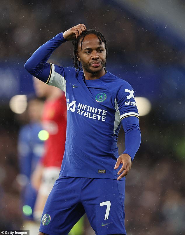 Raheem Sterling is reportedly attracting interest from a number of clubs around Europe
