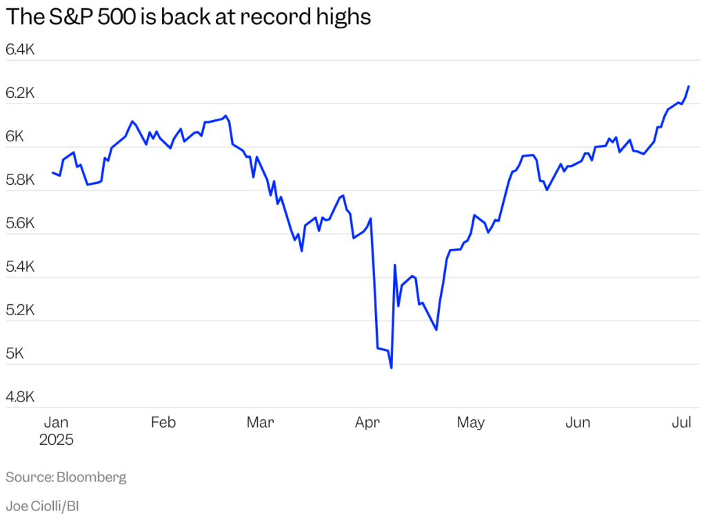Stock Market Today: Record High Shows Good News Is Good News After Jobs Report