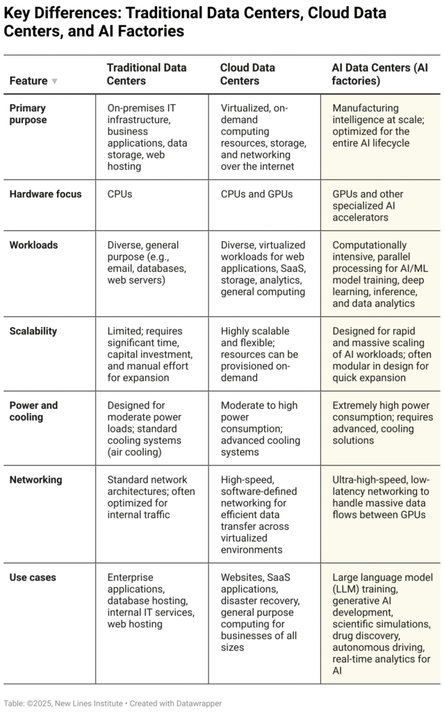Accelerating U.S.-Africa Tech Collaboration - New Lines Institute