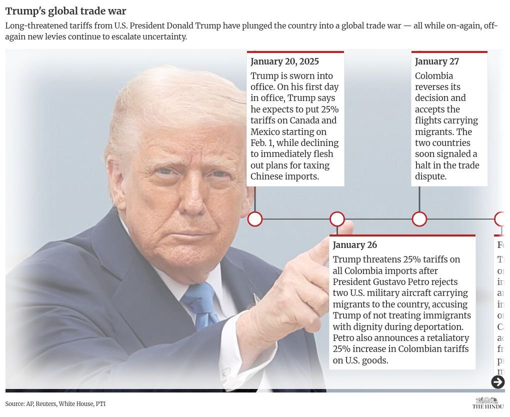 timeline visualization