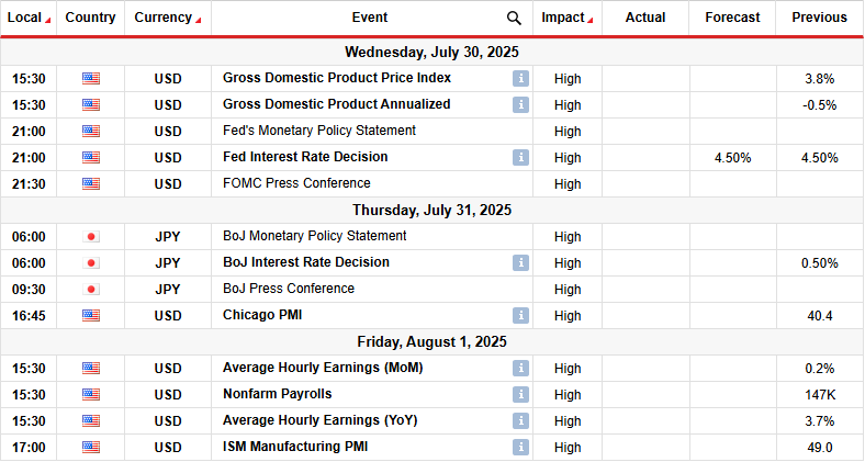 USD/JPY Weekly Forecast: Traders Await Fed, BoJ Meetings