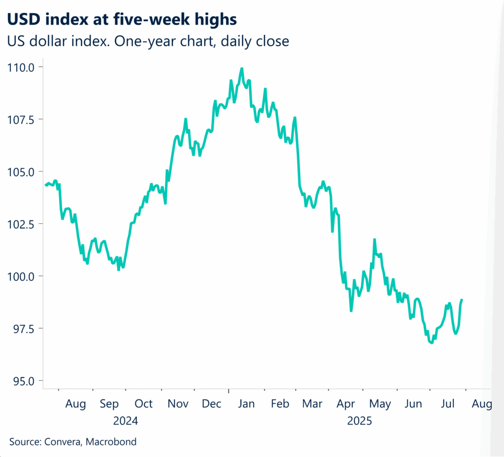 July 2025 chart showing USD index at five week highs