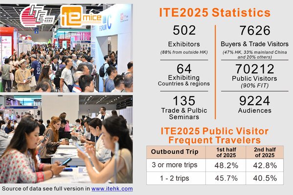 In ITE, Business Matching, a free service, where buyers seated by interested market while exhibitors moving around, that participants overstayed reflect BM been effective!  Post-pandemic, ITE stops hosting buyers, instead subsidies buyers who anyway planned visit ITE.  Months before opening, ITE actively promoted in Asia an international sourcing platform, working with travel associations, hosted delegations from Guangdong various cities result in more regional buyers & trade visitors.