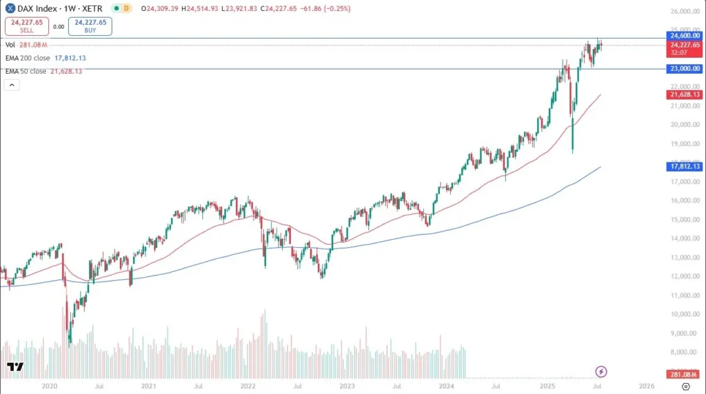 DAX 27/07/2025