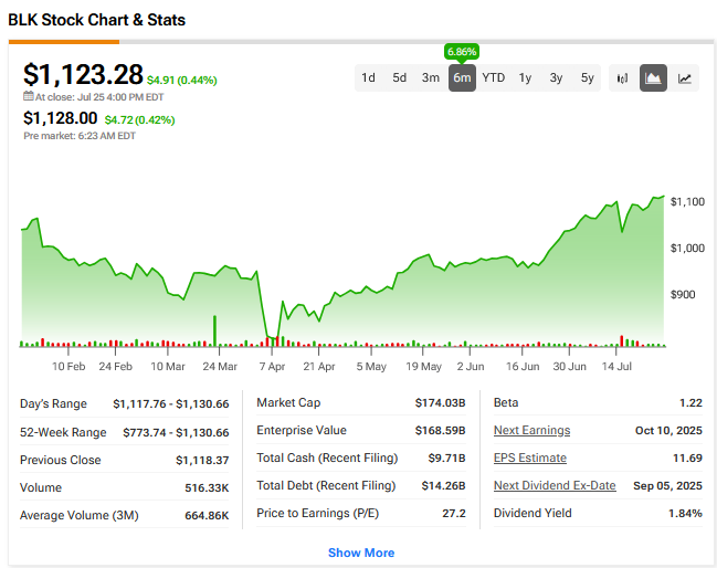 M&A News: China Crisis Eases for BlackRock as $22.8B Panama Ports Deal Moves Closer
