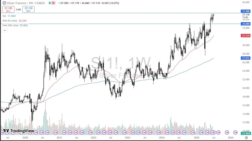 Silver 06/07/2025
