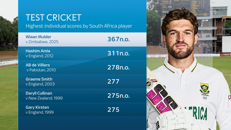 South Africa Test records
