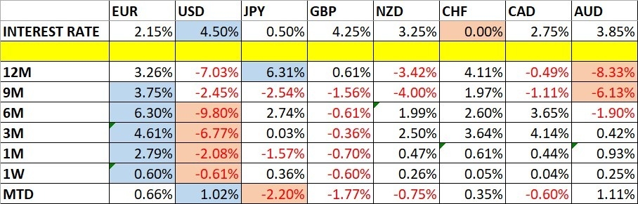 Weekly Forex Forecast - July 27th