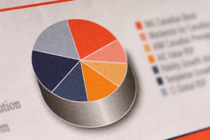 A pie chart printed on a piece of paper.