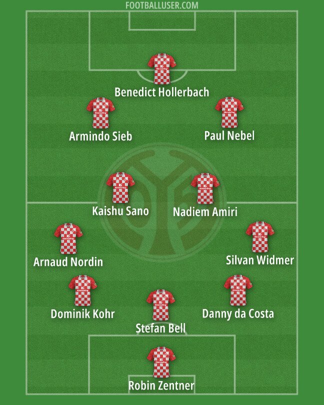 Bundesliga 2025/26 Tactical Previews: FSV Mainz 05
