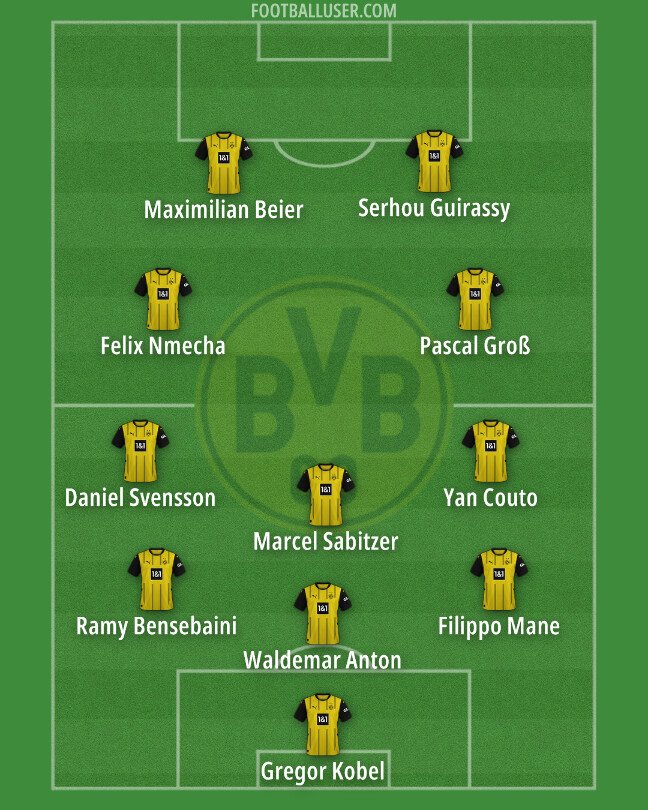 Bundesliga 2025/26 Tactical Previews: Borussia Dortmund