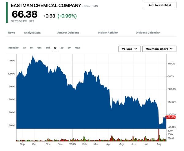 Buy These 10 Uber-Cheap 'Revival Story' Stocks, BofA Says