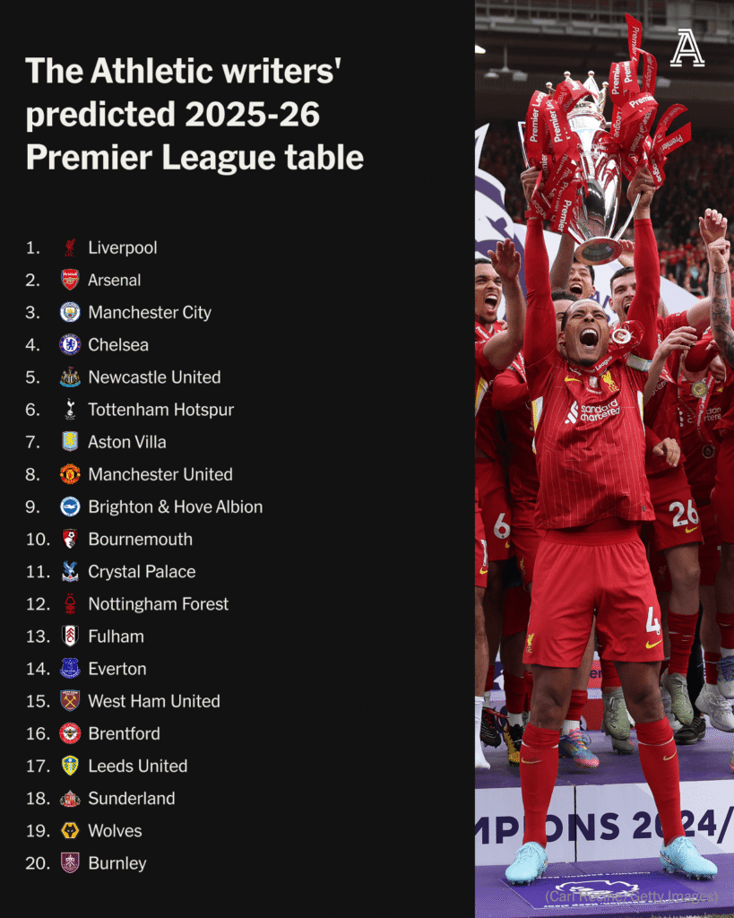 The Athletic’s Premier League predictions for 2025-26: Title winner, best signing and much more