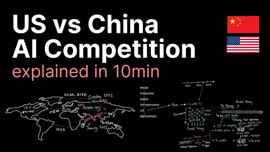 Graphic showing the US-China competition in artificial intelligence innovation