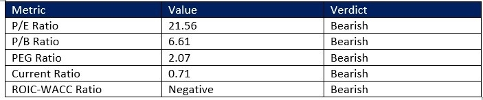 American Express Fundamental Snapshot 19/08