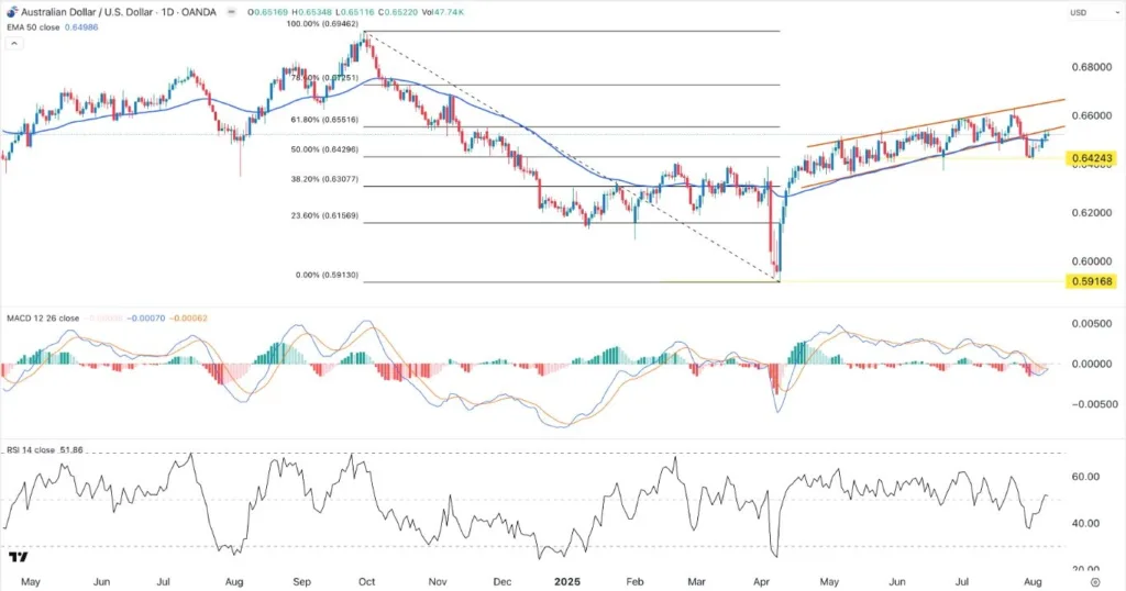 AUD/USD Forex Signal 11/08: Bearish Patterns (Chart)