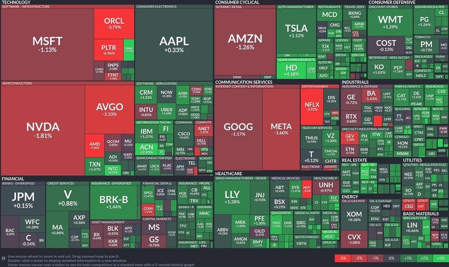 Microsoft and Nvidia dip while Tesla and Walmart shine — TradingView News