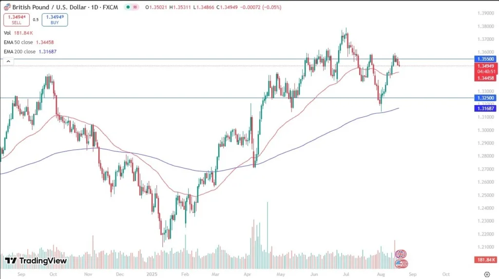 Weakens as Dollar Holds Firm (Video)