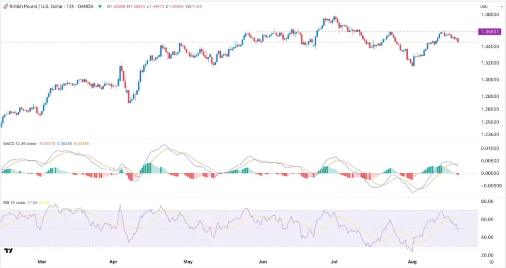 GBP/USD Forex Signal: Bearish Pressure Builds (Chart)