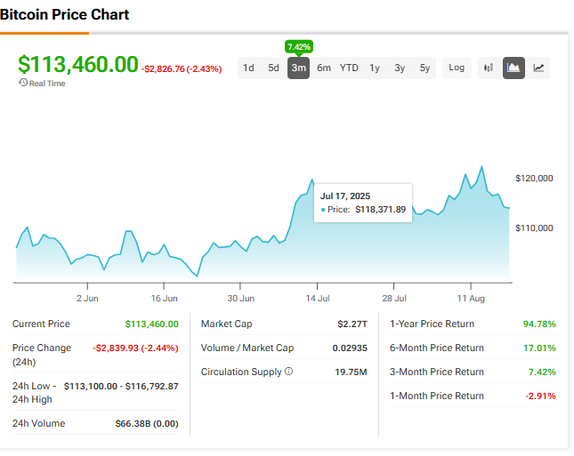 COIN, MSTR, CRCL: Crypto Stocks Fall Alongside Bitcoin and Ethereum