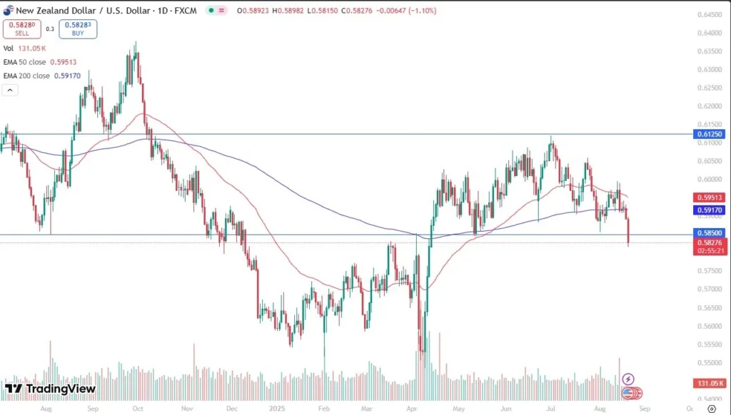 Kiwi Slides After Rate Cut (Video)